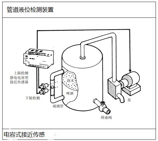 電容式液位傳感器檢測(cè)罐內(nèi)啤酒液位
