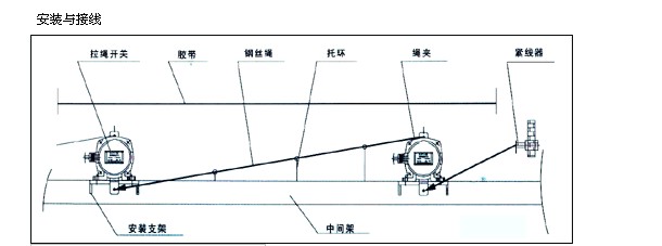 �ӽ��_�P(gu��n)�����������u�rָ��(bi��o)